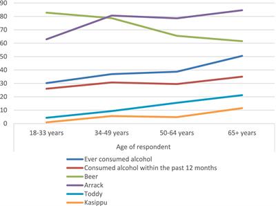 Public opinion on alcohol policies in Sri Lanka